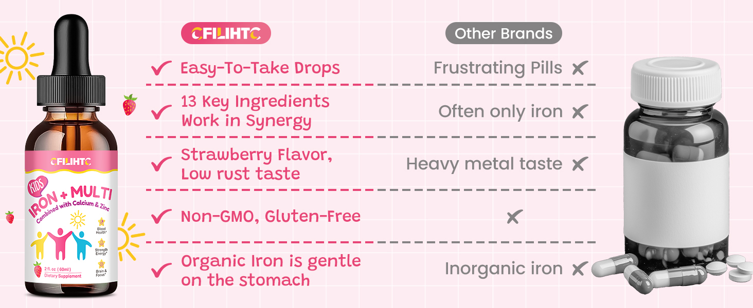 Liquid Iron Supplement for Kids, Women & Men - Kids Multivitamin with Iron Drops - Immune Support, Blood Builder & Energy Support for Iron Deficiency, Anemia - Strawberry Flavor, 4 Fl Oz