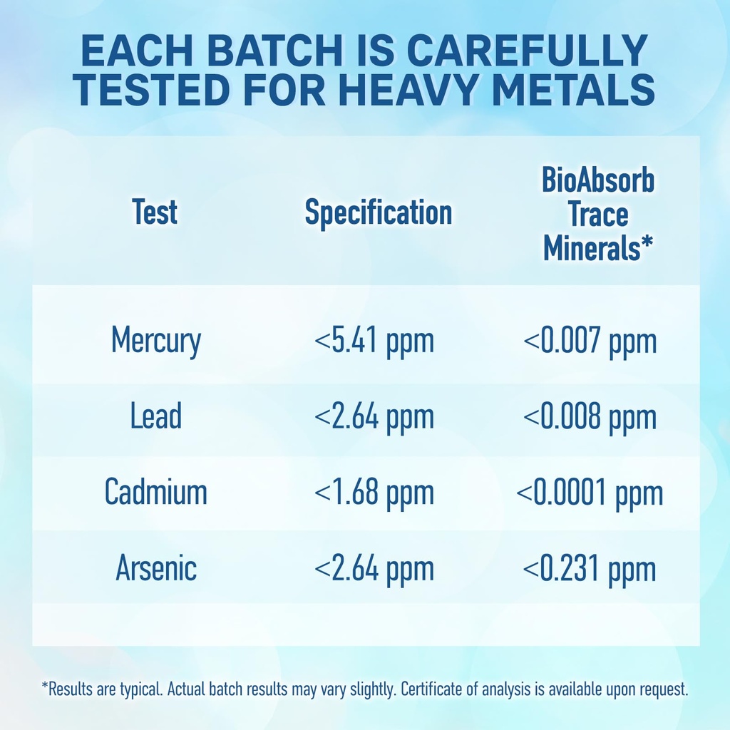 bio-absorb-trace-mineral-drops-heavy-met-4.jpg