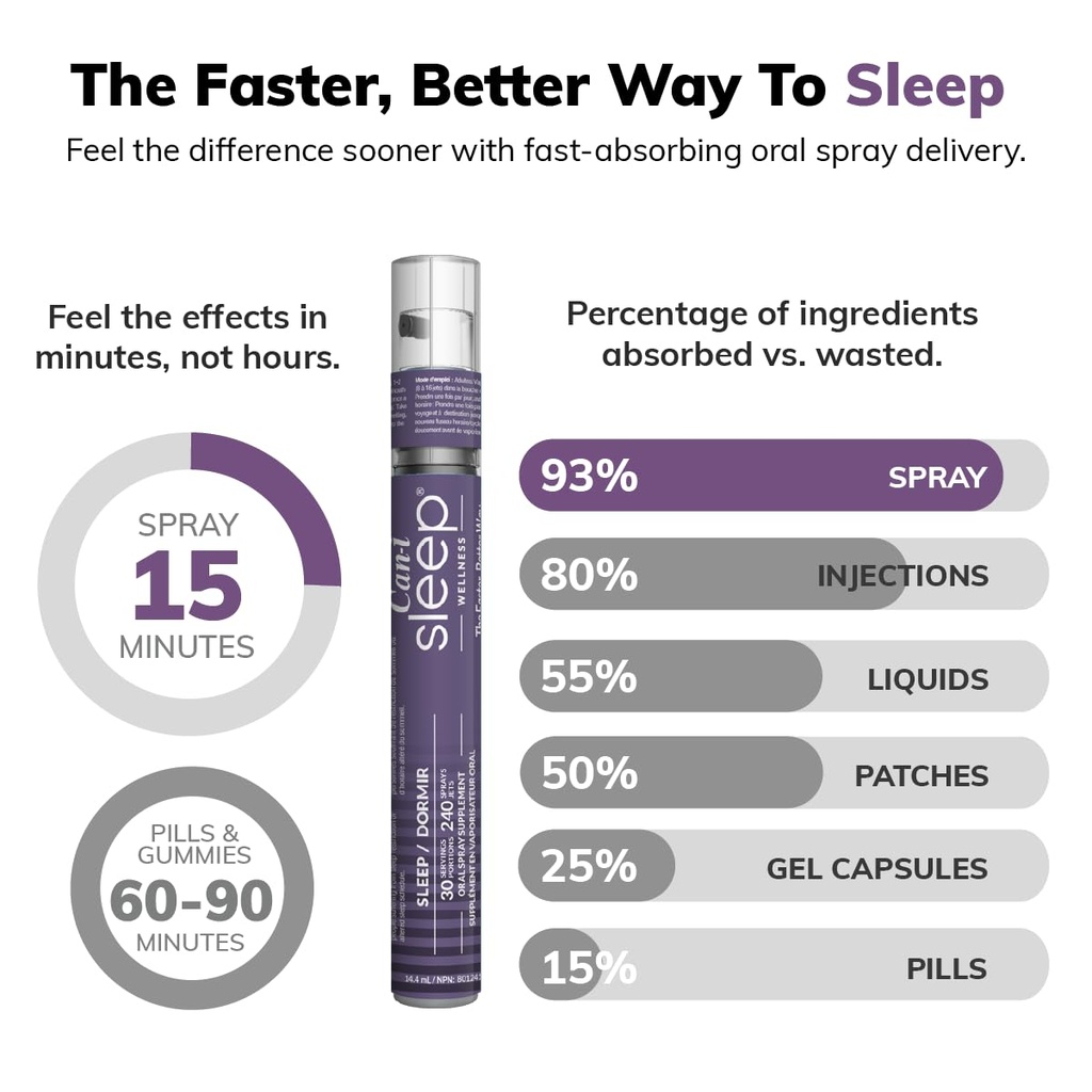 can-i-sleep-menopause-sleep-support-spra-3.jpg