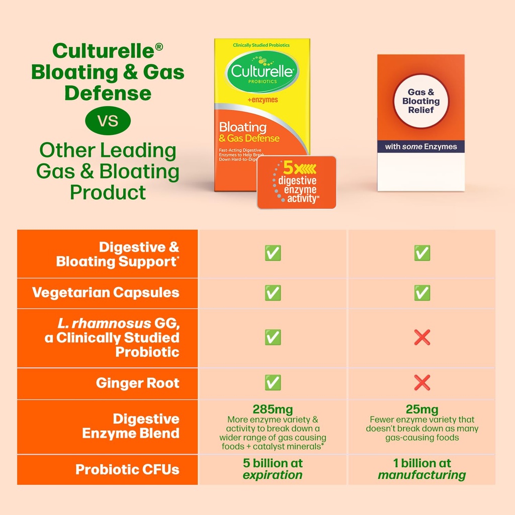 culturelle-bloating-gas-defense-digestiv-5.jpg