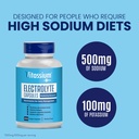 vitassium-electrolyte-capsules-electroly-2.jpg