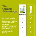 terrasil-antifungal-cream-soap-treatment-6.jpg