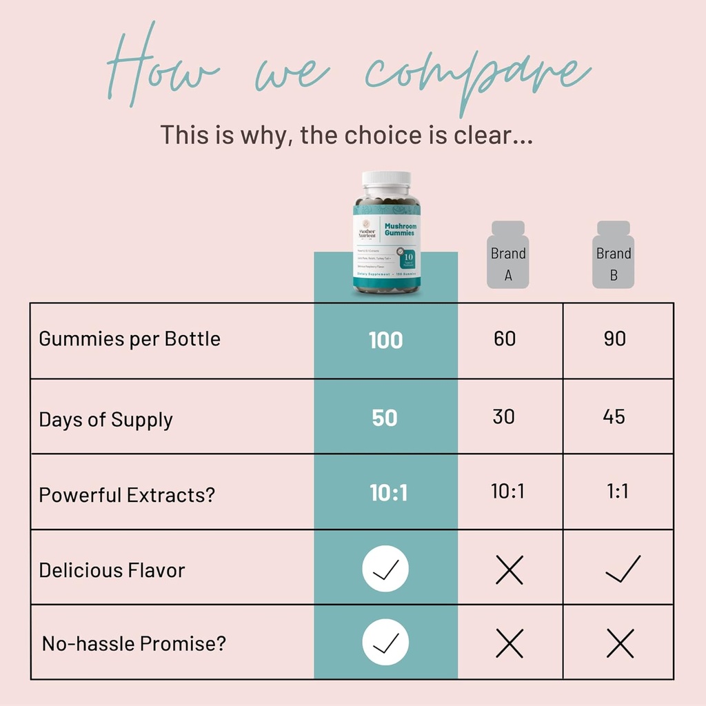 mushroom-supplement-gummies--pure-extrac-5.jpg