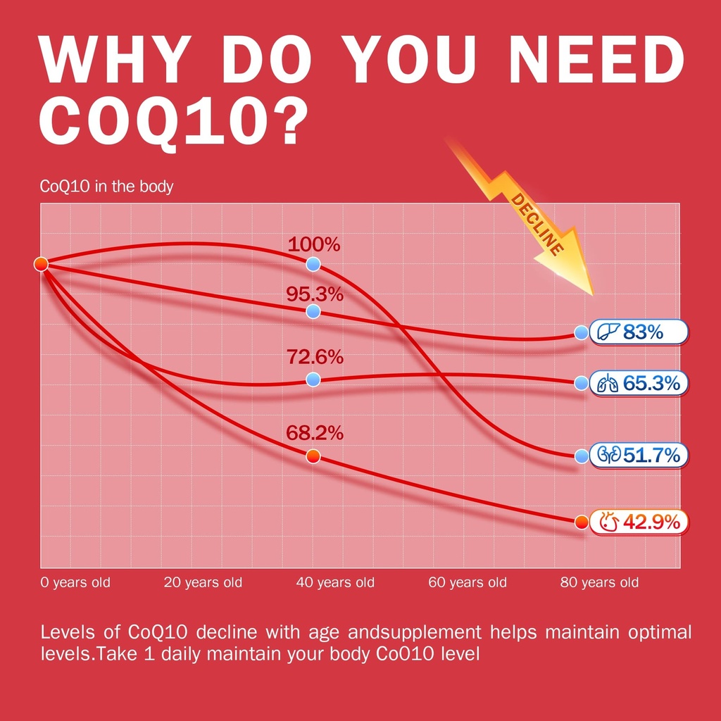 nyo3-coq10-200mg-with-lecithin-and-vitam-5.jpg
