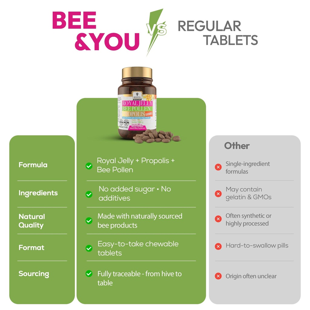 bee-and-you-chewable-royal-jelly-tablets-6.jpg