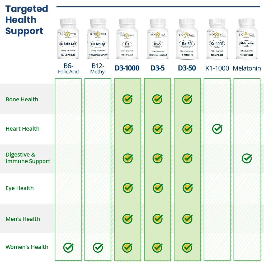 bio-tech-pharmacal-d3-50-50-000-iu-100-v-5.jpg