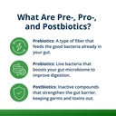 metagenics-ultraflora-triplebiotic-prebi-3.jpg