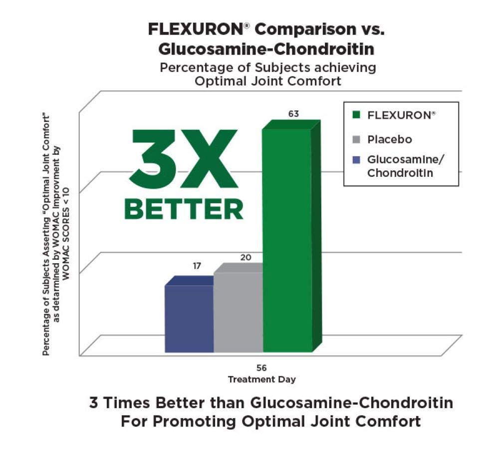purity-products-flexuron-joint-formula-u-5.jpg