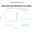 advanced-bionetix-nmn-resveratrol-betain-4.jpg