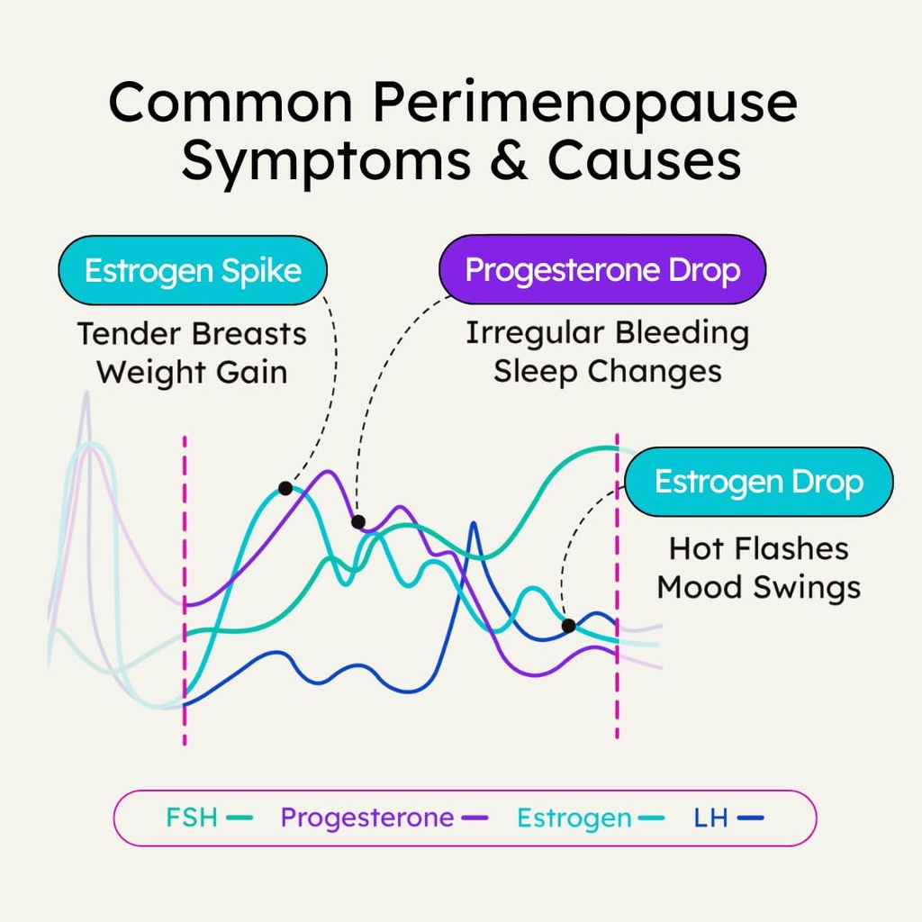 proov-empower-hormone-tracker-at-home-fs-5.jpg