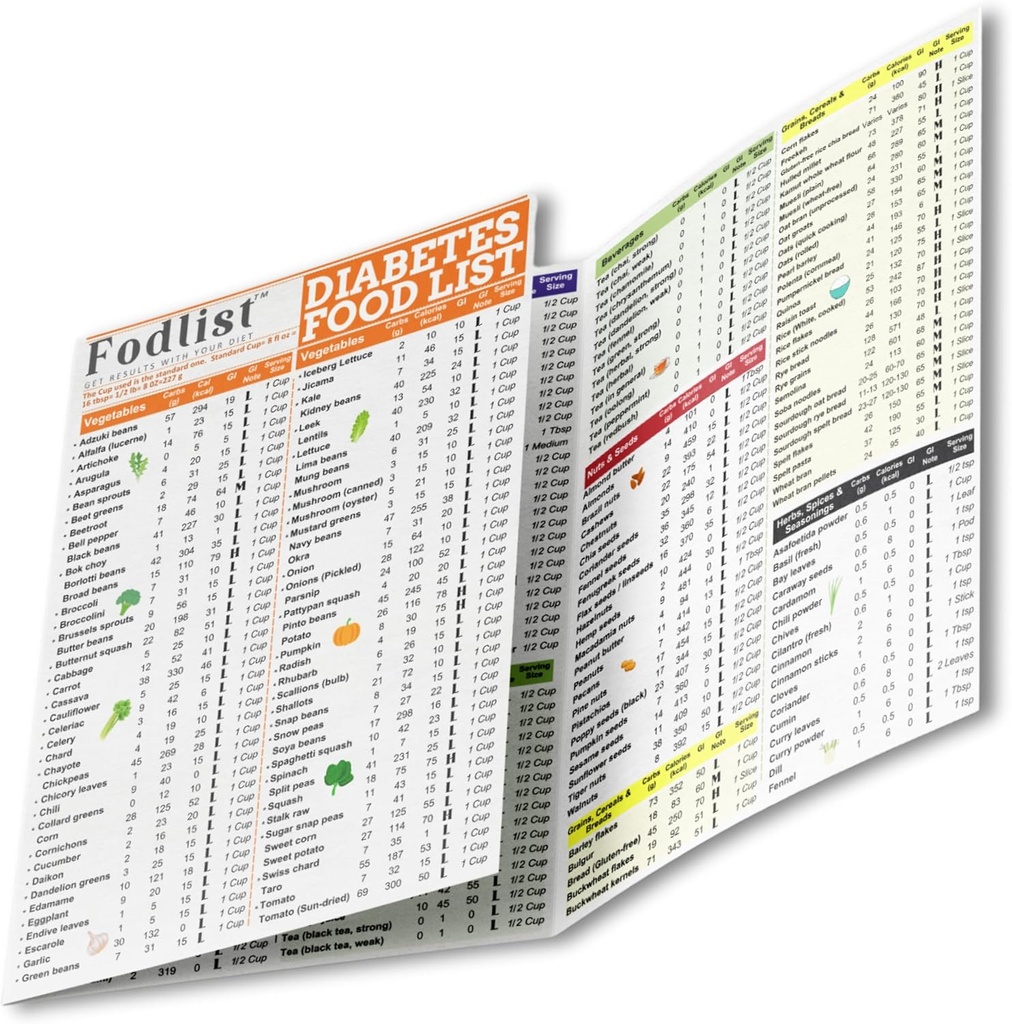 Fodlist Diabetes Food List Chart. Y Planificador Diabético Laminado para Grocery, tipo 1, 2, " prediabético. Lista de índices glucémicos incluidos para la planificación de la comida, " Nutrición saludable que apoya el control del azúcar en la sangre y la gestión de la diabetes.